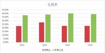 價(jià)值ETF視角下的科技公司估值密碼 產(chǎn)品型與服務(wù)型公司的核心差異